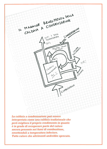 servizi-consulenza Schema rendimento caldaia a condensazione
