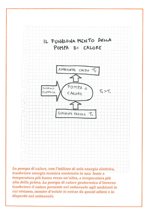 servizi-installazione Schema pompa di calore geotermica
