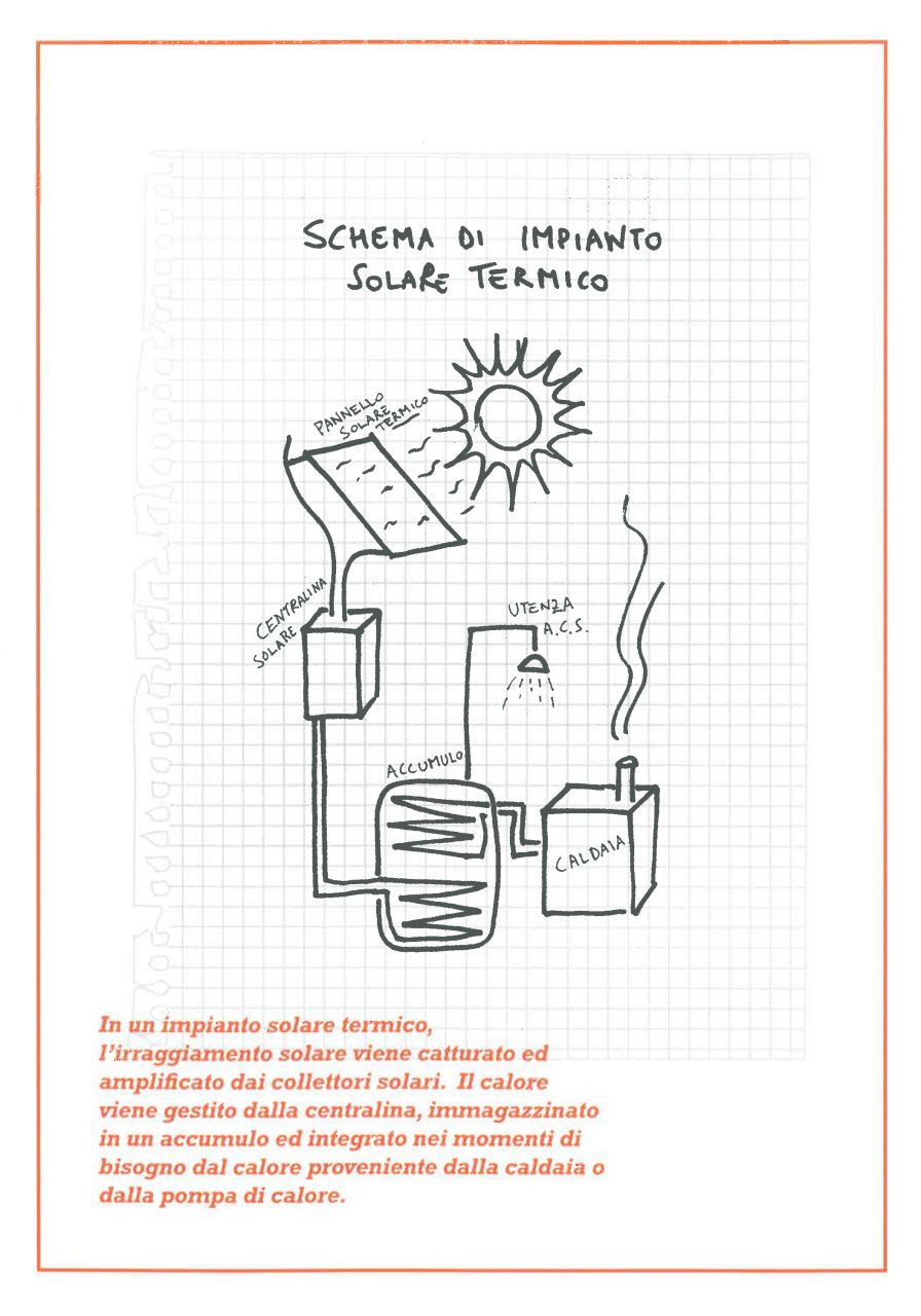 servizi-progettazione Schema progettazione impianto solare termico